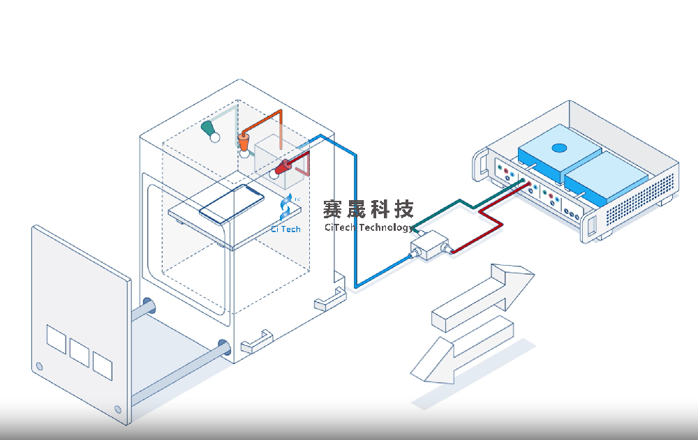  rf-shielded-box 